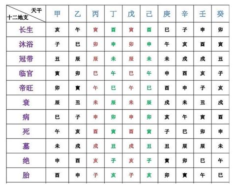 日主入墓|自坐“墓库”的6个日柱